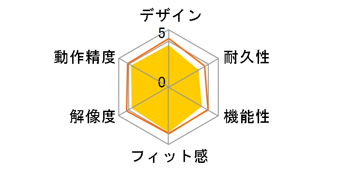 M-IR06DRRD [���b�h]�̃��[�U�[���r���[