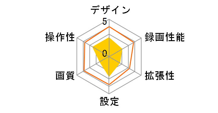 AN-R012�̃��[�U�[���r���[