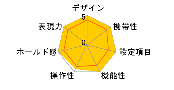 Z-up140Super�̃��[�U�[���r���[