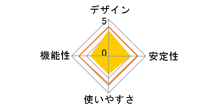 USB HDD������Wi-Fi USB�X�g���[�W to WI-FI�ϊ��A�_�v�^�[ CWFN-U2�̃��[�U�[���r���[