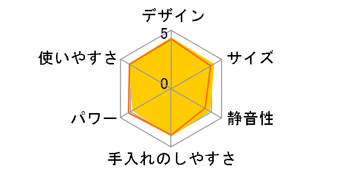 �}���`�N�C�b�N MQ500�̃��[�U�[���r���[