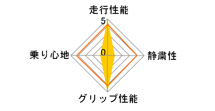 [1�{] POTENZA S001 245/40R18 93Y�̃��[�U�[���r���[