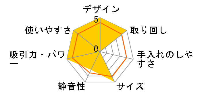 ���C�p�[�X�e�B�b�N�^�N���[�i�[ TC-E139B [�u���b�N]�̃��[�U�[���r���[