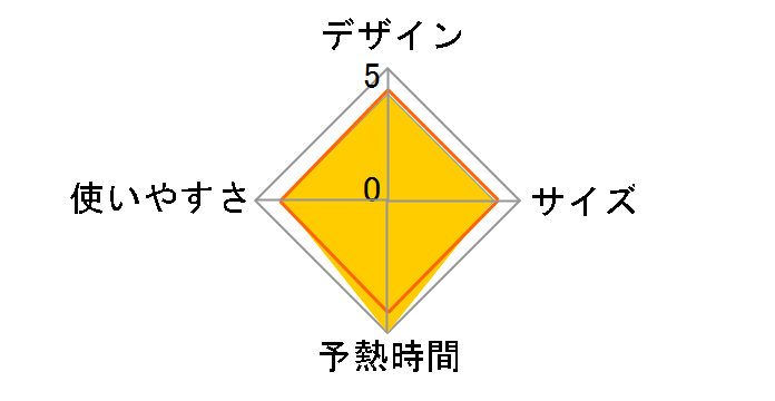 TA-C35(P) [�s���N]�̃��[�U�[���r���[