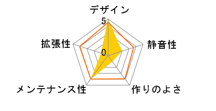 Refroid XE-6238B-JP�̃��[�U�[���r���[