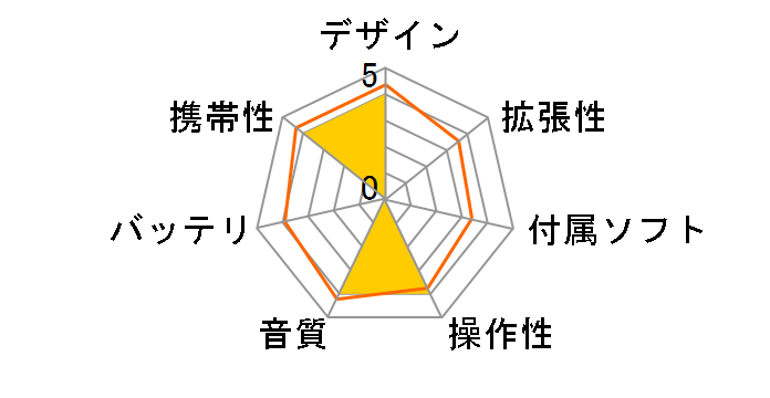 SPM-609WP(A) [4GB]�̃��[�U�[���r���[