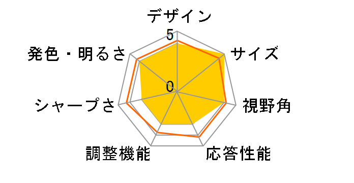 PTFWUF-17 [17�C���` �z���C�g]�̃��[�U�[���r���[