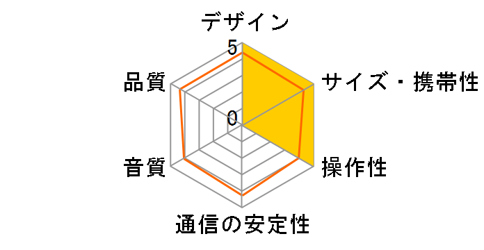 TW153�̃��[�U�[���r���[