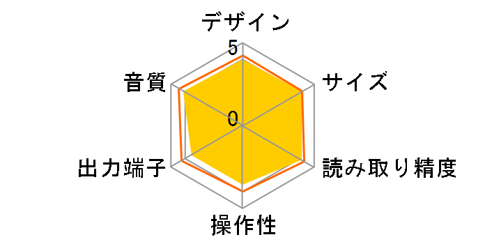 CDD-1 [�z���C�g �����R������]�̃��[�U�[���r���[