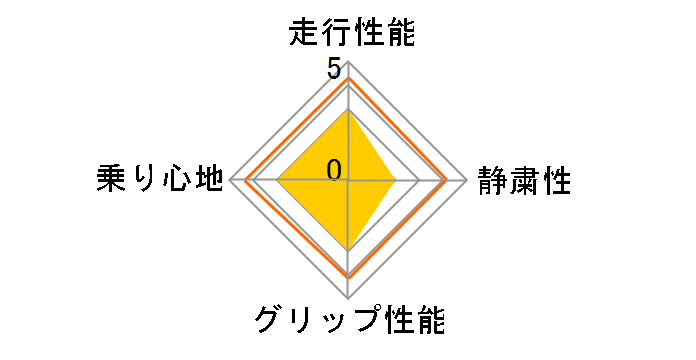 WINTER MAXX SJ8 225/80R15 105Q�̃��[�U�[���r���[