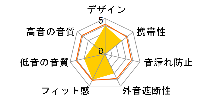 0B47313�̃��[�U�[���r���[