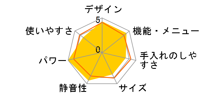 �Ηq�h�[�� ER-LD530(W) [�O�����z���C�g]�̃��[�U�[���r���[