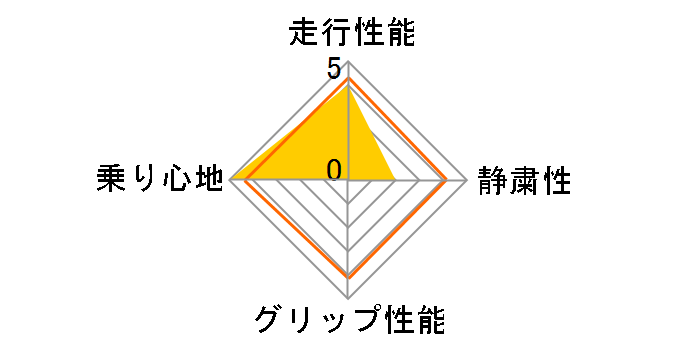 ICE NAVI 6 175/65R15 84Q�̃��[�U�[���r���[