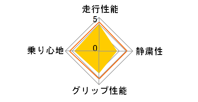 ICE NAVI 6 195/65R15 91Q�̃��[�U�[���r���[