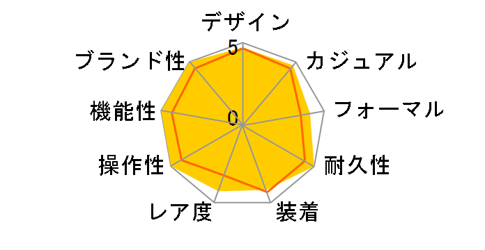 �A�X�g���� �u���C�g�`�^�����f�� SBXA003�̃��[�U�[���r���[