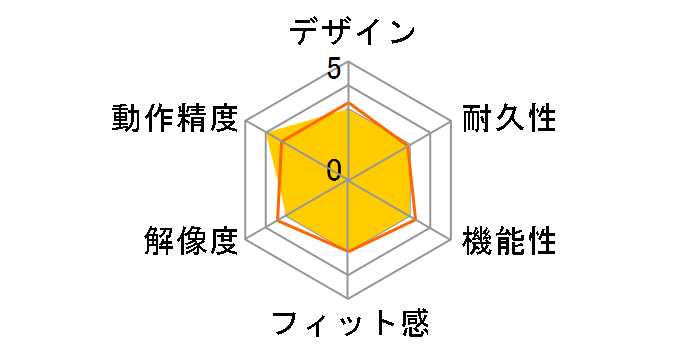 DigiMemo A402 ATA402�̃��[�U�[���r���[