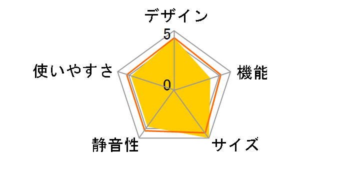 SJ-23X�̃��[�U�[���r���[