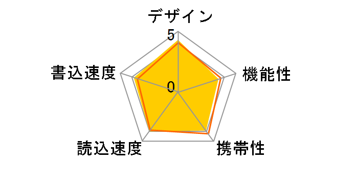 MF-MSU3A16GWH [16GB �z���C�g]�̃��[�U�[���r���[