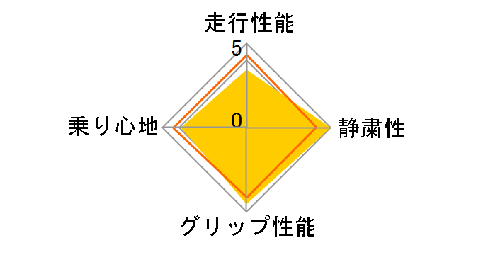 BLIZZAK VRX 145/80R13 75Q�̃��[�U�[���r���[