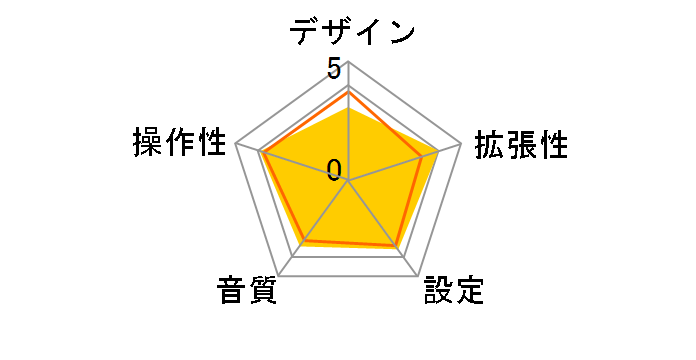 JF-BTFMAXK�̃��[�U�[���r���[