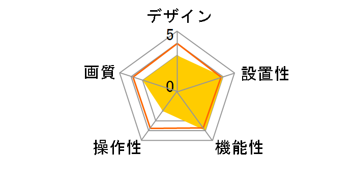 CG-NC034A�̃��[�U�[���r���[