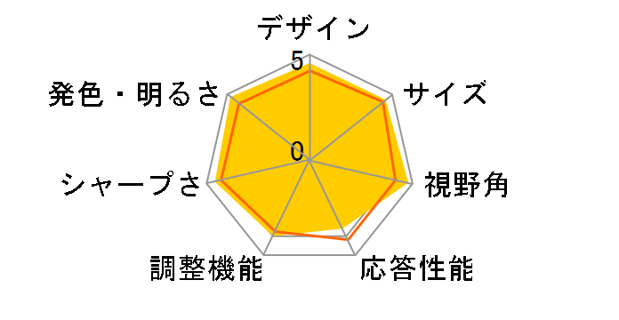 LCD-AS193Mi-BK [19�C���` �u���b�N]�̃��[�U�[���r���[