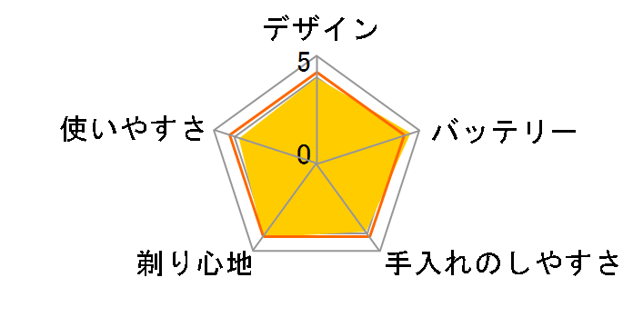 �����_�b�V�� ES-LV54�̃��[�U�[���r���[