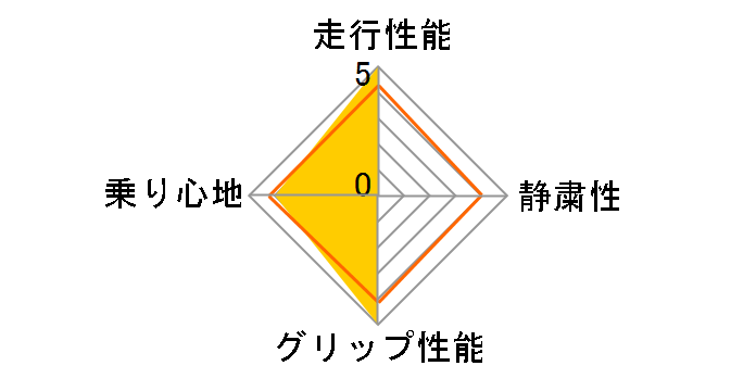 [1�{] NS-20 165/40R17 75V XL�̃��[�U�[���r���[