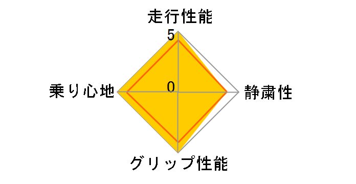 [1�{] NS-20 245/45ZR19 98Y�̃��[�U�[���r���[