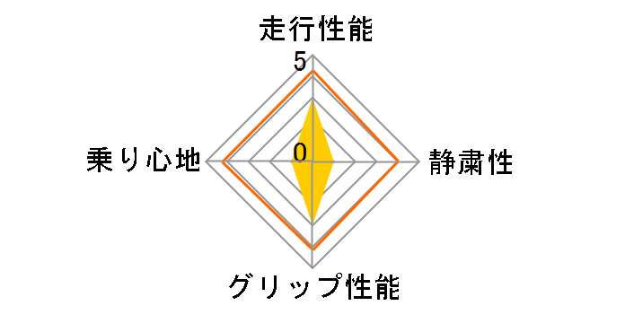 NS-2R 225/40ZR18 92Y XL TW120�̃��[�U�[���r���[
