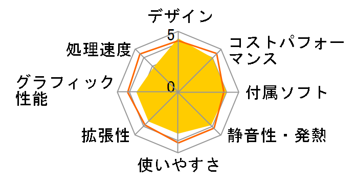 Aspire X AXC602-N12D�̃��[�U�[���r���[