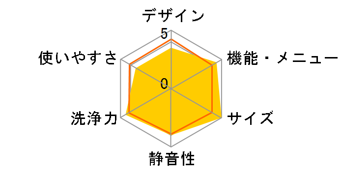 AQW-S60B�̃��[�U�[���r���[