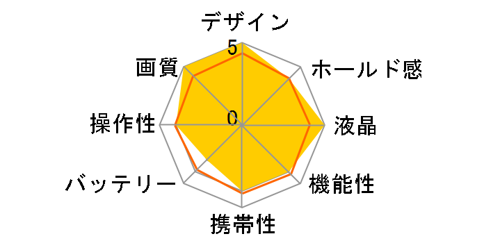 Stellar [Padouk Wood]�̃��[�U�[���r���[