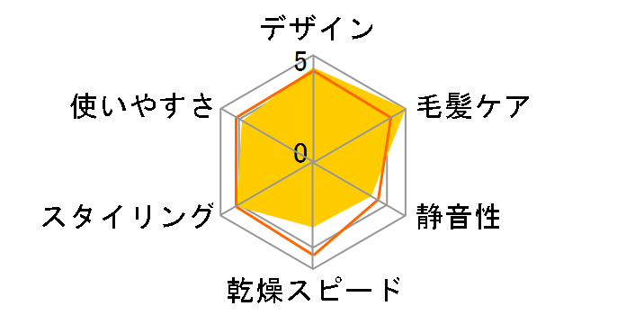 ���邭��h���C���[ �i�m�P�A EH-KN75�̃��[�U�[���r���[