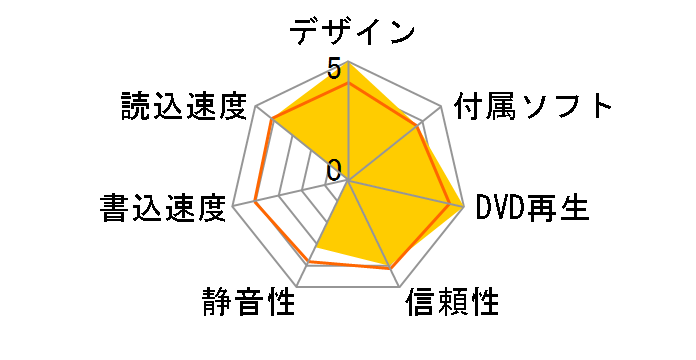 BRP-U6USA�̃��[�U�[���r���[