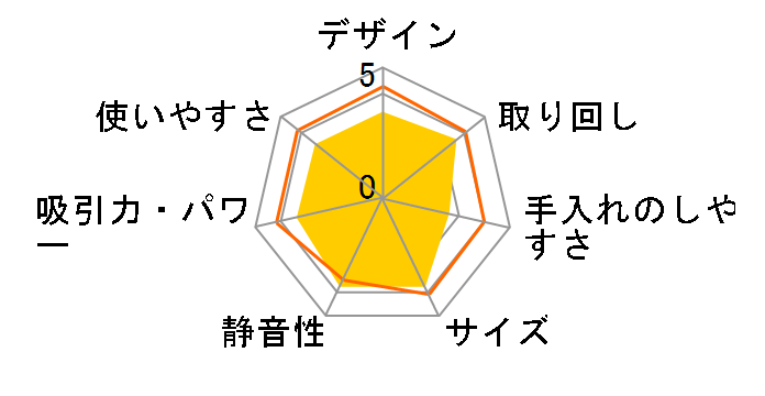 IC-C100K�̃��[�U�[���r���[