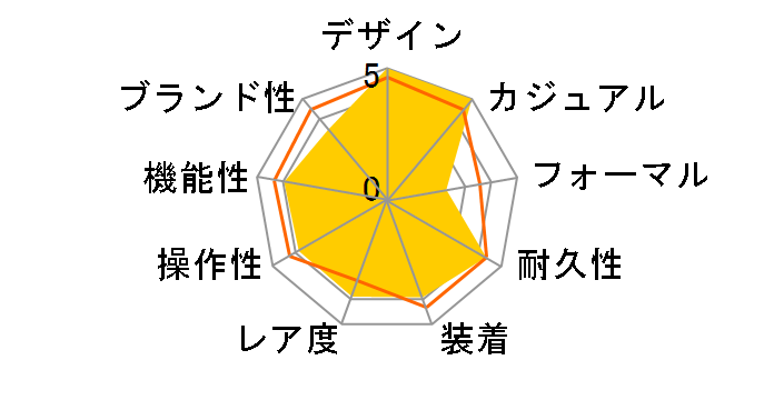 �w���e�[�W�N���m 70330B [SS�u���X �u���[]�̃��[�U�[���r���[