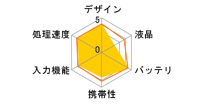 �d�q�m�[�g WG-N20-W [�z���C�g]�̃��[�U�[���r���[