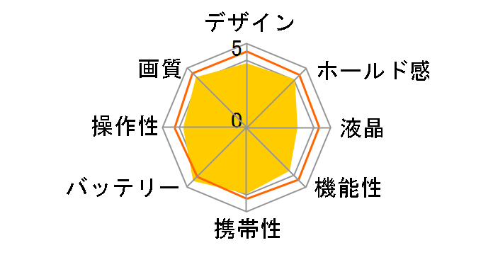 ��58 SLT-A58M ���{���Y�[�������Y�L�b�g�̃��[�U�[���r���[