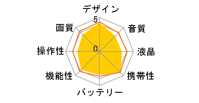 ADIXXION GC-XA2�̃��[�U�[���r���[