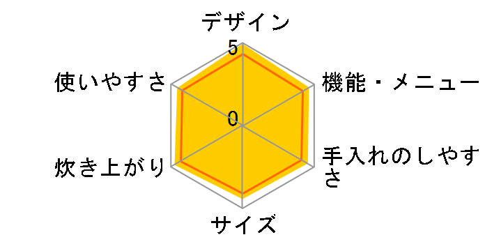 �^�󈳗� ���܂ǐ��� RC-10VWG(W) [�O�����z���C�g]�̃��[�U�[���r���[