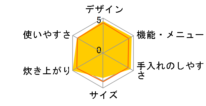 �^�󈳗� ���܂ǐ��� RC-18VXG(W) [�p�[���z���C�g]�̃��[�U�[���r���[