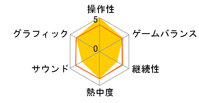 �퓬�� �`���̔E�ƃT�o�C�o���o�g���I�̃��[�U�[���r���[