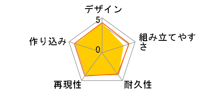 MG 1/100 �@����m�K���_��SEED DESTINY �X�g���C�N���[�W�� �I�I�g������ Ver.RM�̃��[�U�[���r���[