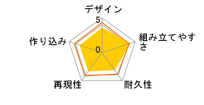 1/72 ������v�ǃ}�N���X VF-1S �o���L���[ ���C�E�t�H�b�J�[�@�̃��[�U�[���r���[