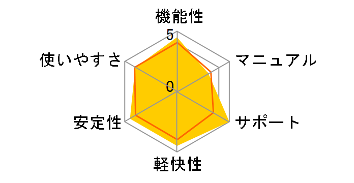 �^�[�~�l�[�^10plus �f�[�^���S�����̃��[�U�[���r���[