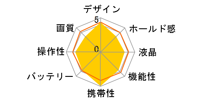 LUMIX DMC-XS3-K [�u���b�N]�̃��[�U�[���r���[