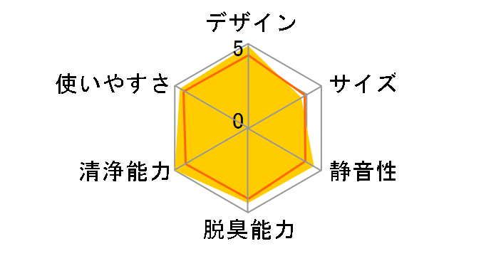 F-VXJ90-WZ [�V���N�z���C�g]�̃��[�U�[���r���[