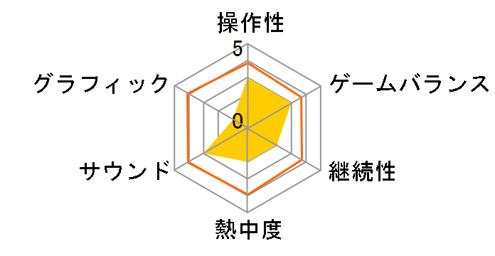 NBA 2K13 [2K Collection ������] [PSP]�̃��[�U�[���r���[