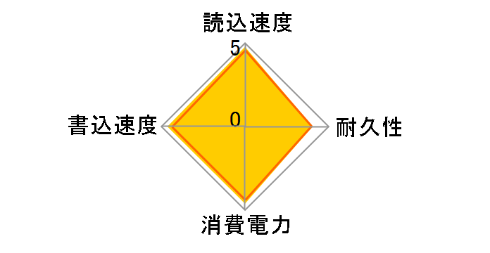 MZ-7TE250B/IT�̃��[�U�[���r���[